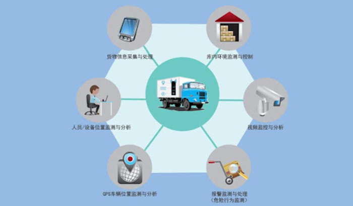 <b>今日道路交通设施建设提速,标线标志与护栏施工持续完善</b>